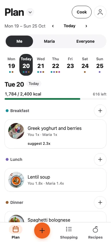 The Forkpals day plan showing a portion for each person